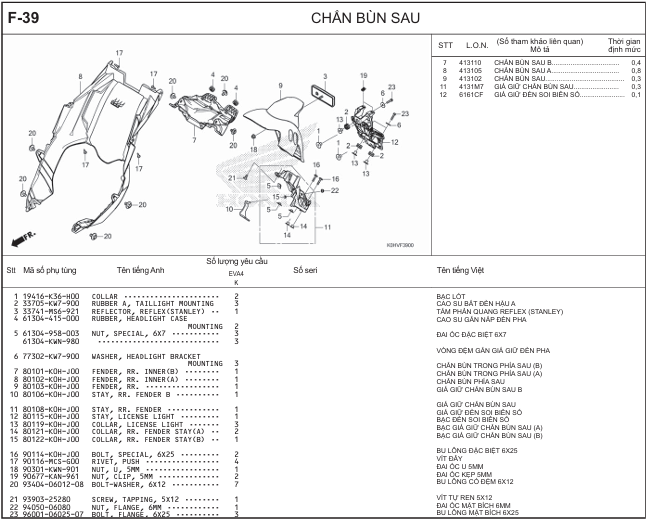 F-39 - CHẮN BÙN SAU    