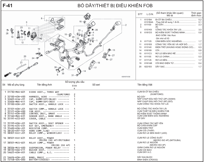 F-41 -  BÓ DÂY/THIẾT BỊ ĐIỀU KHIỂN FOB