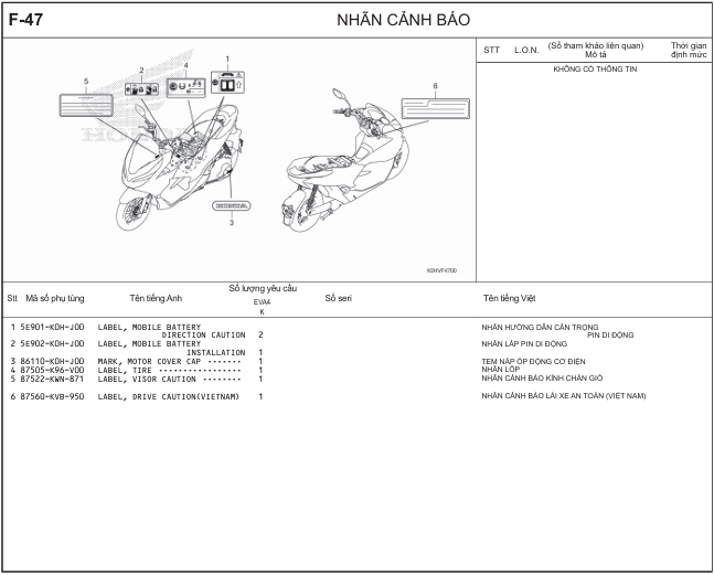 F-47 - NHÃN CẢNH BÁO       