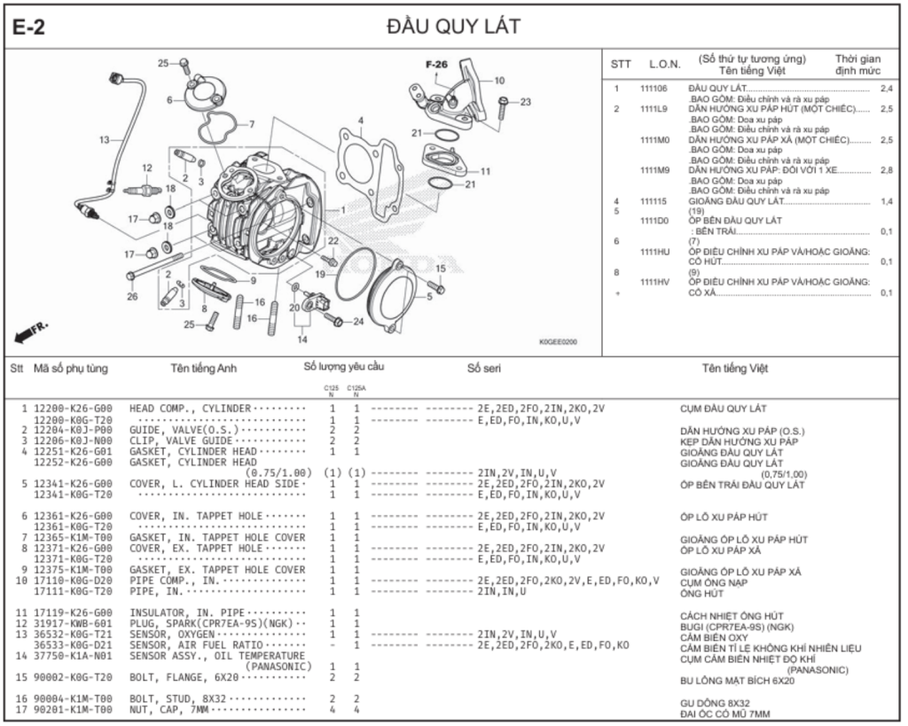 E-2 - ĐẦU QUY LÁT