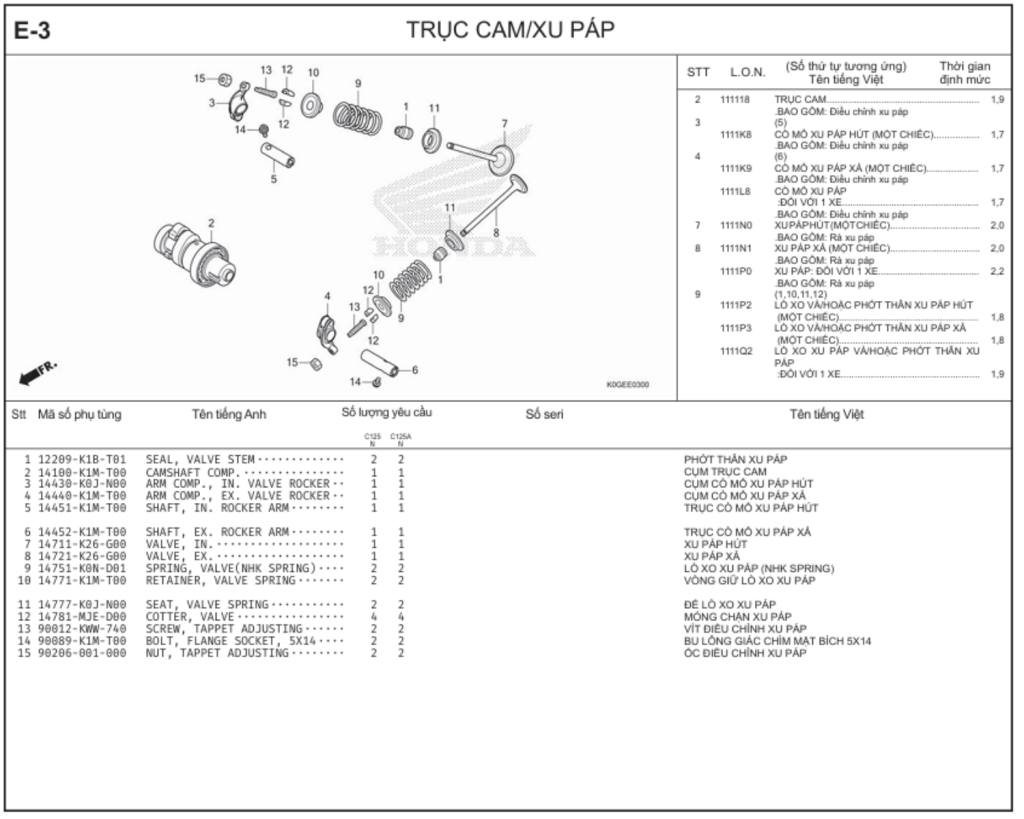 E-3 - TRỤC CAM/XU PÁP