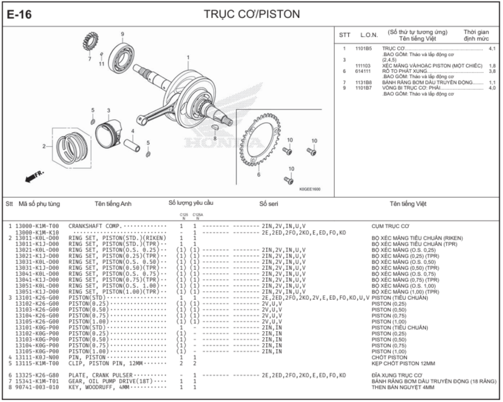E-16 - TRỤC CƠ/PISTON