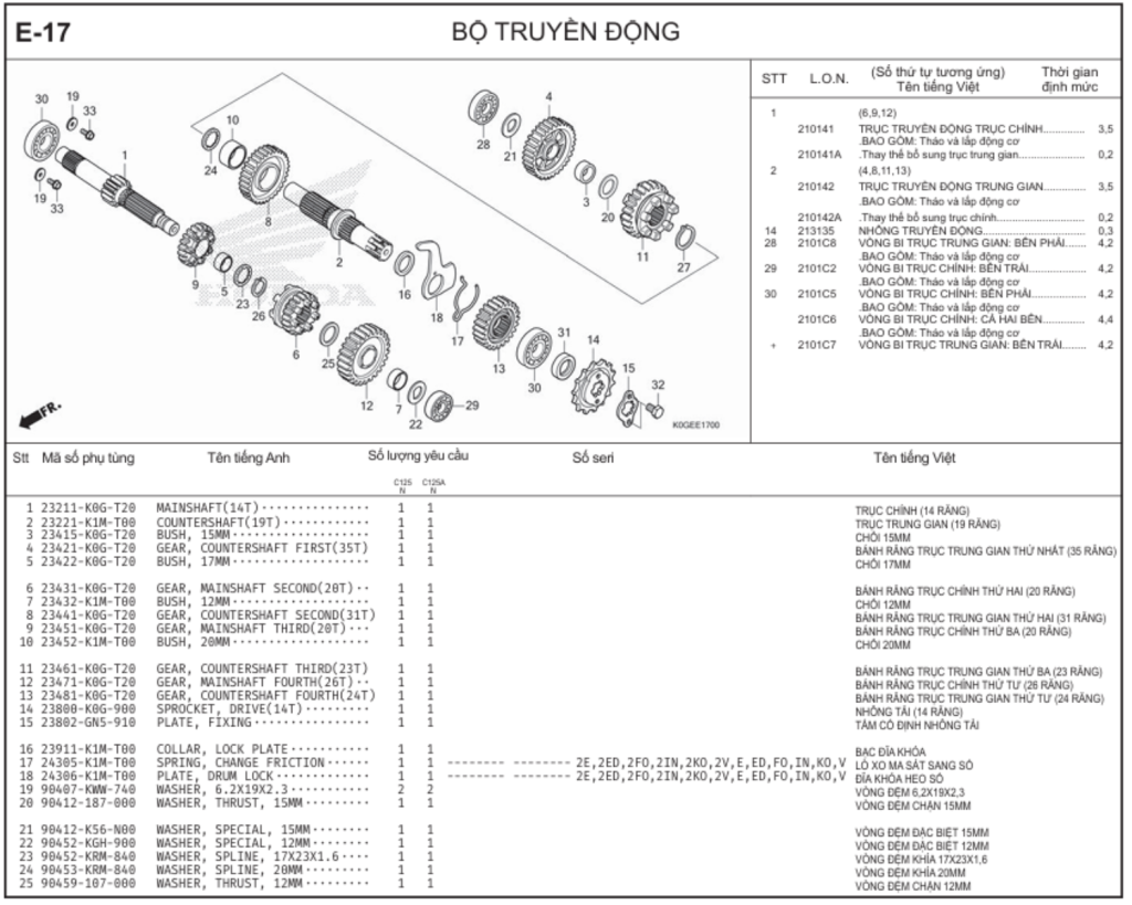 E-17 - BỘ TRUYỀN ĐỘNG
