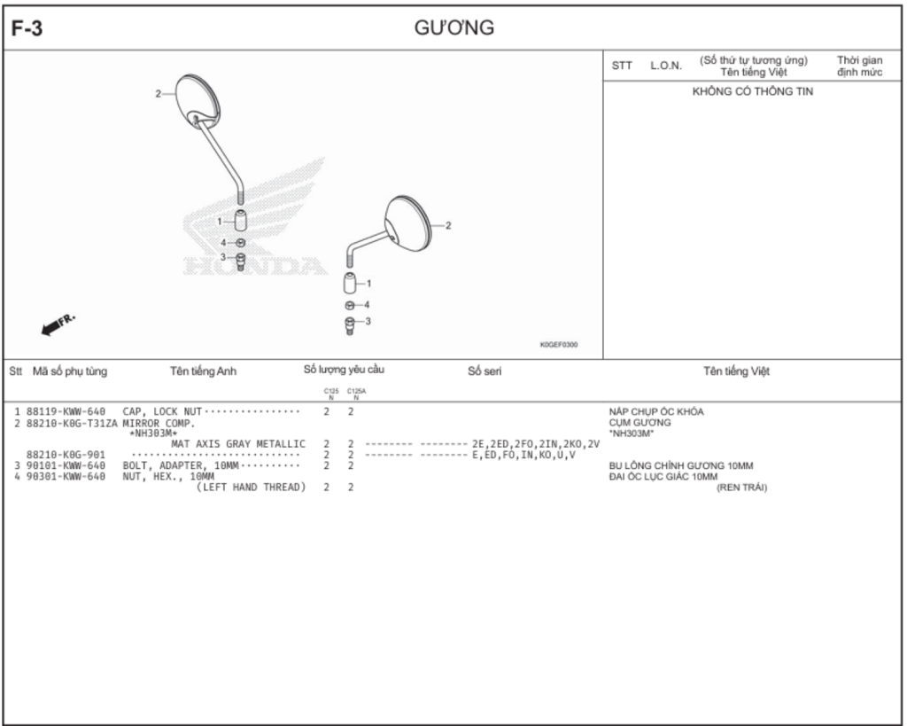 F-3 - GƯƠNG