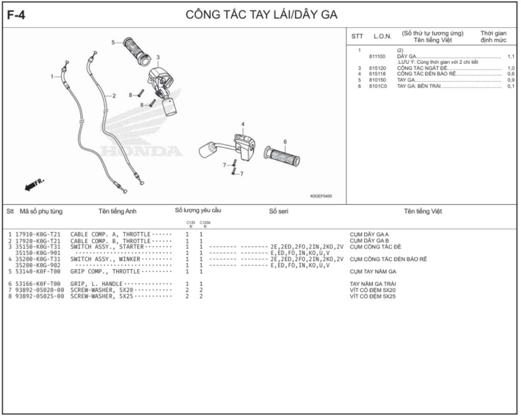 F-4 - CÔNG TẮC TAY LÁI/DÂY GA