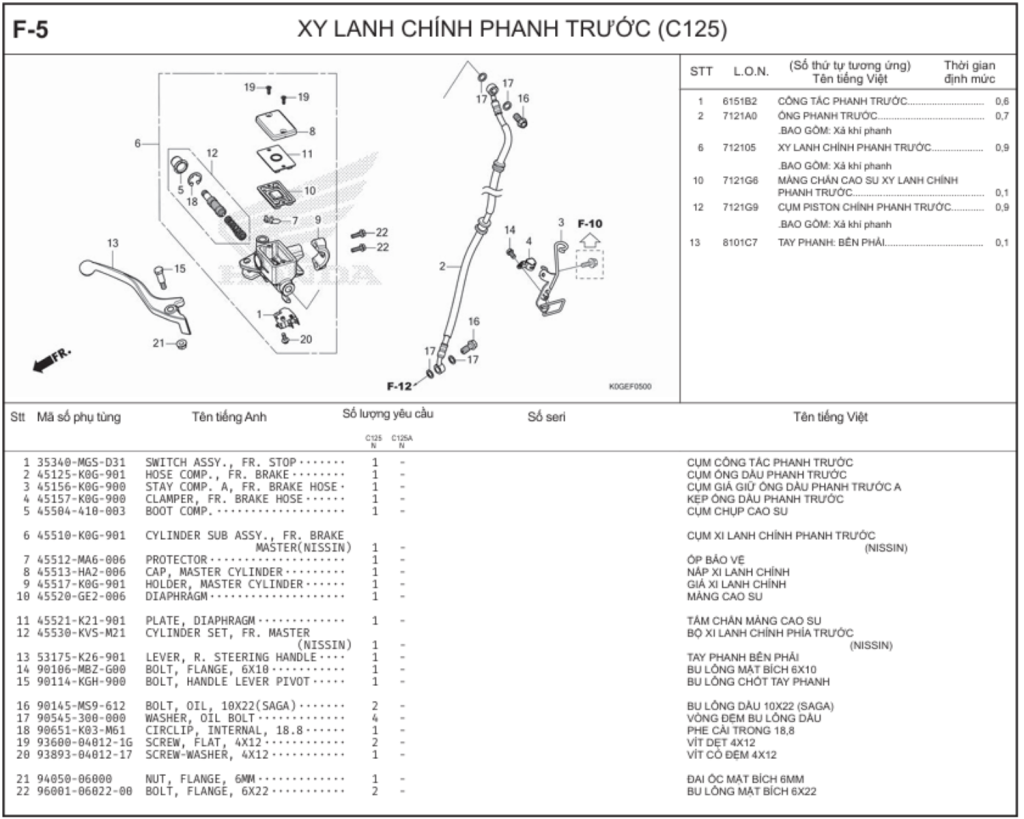 F-5-10 - XY LANH CHÍNH PHANH TRƯỚC (C125A)