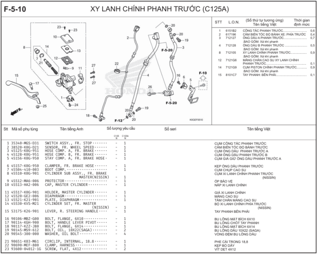 F-5 - XY LANH CHÍNH PHANH TRƯỚC (FS150F)