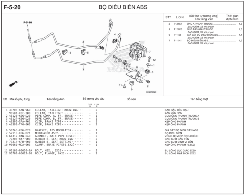 F-5-20 - BỘ ĐIỀU BIẾN ABS