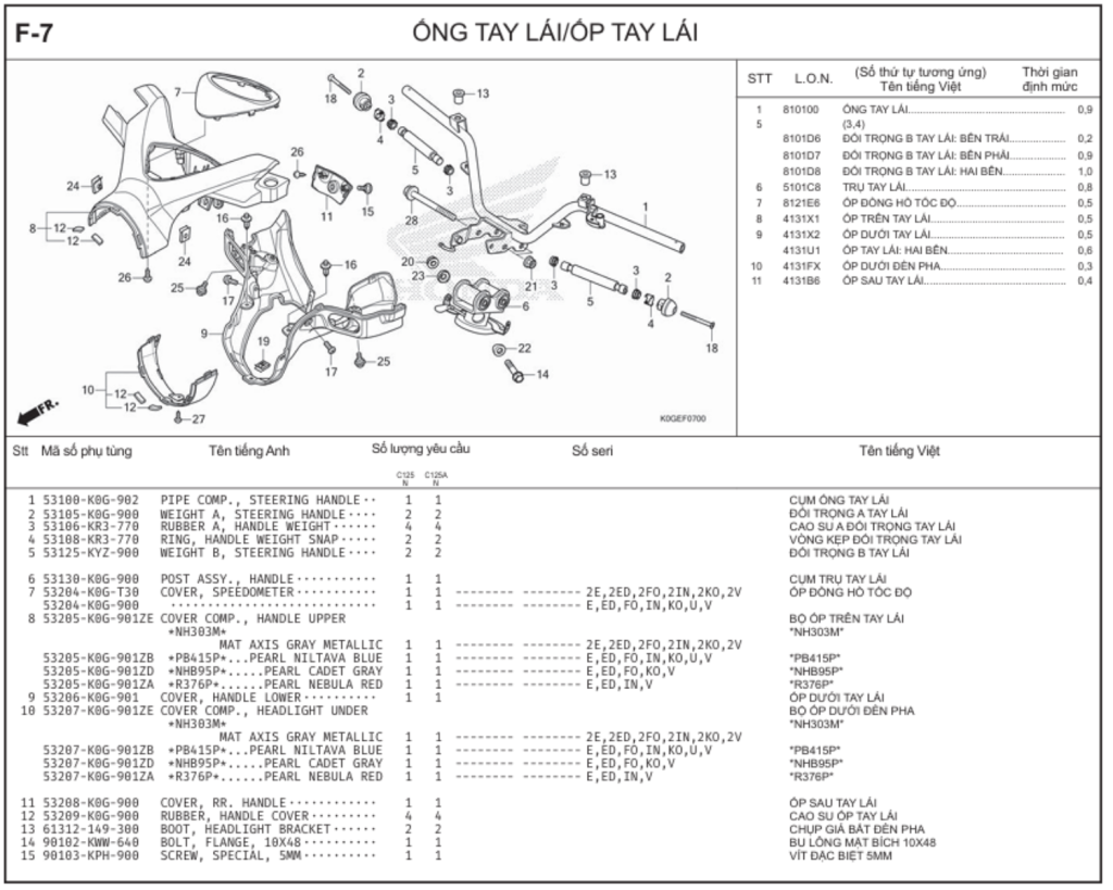 F-7 - ỐNG TAY LÁI/ỐP TAY LÁI