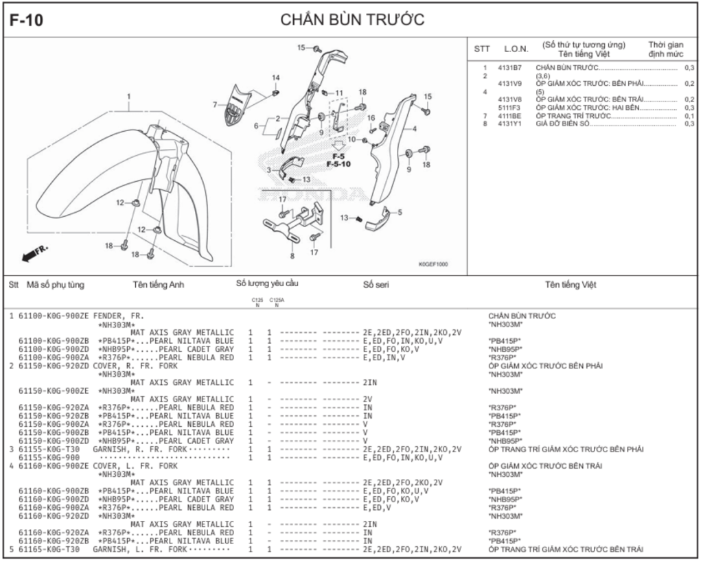 F-10 - CHẮN BÙN TRƯỚC