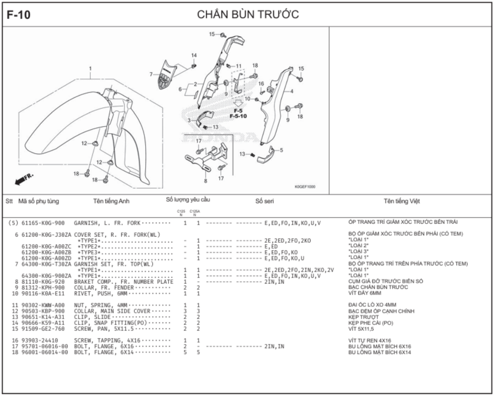F-10 - CHẮN BÙN TRƯỚC