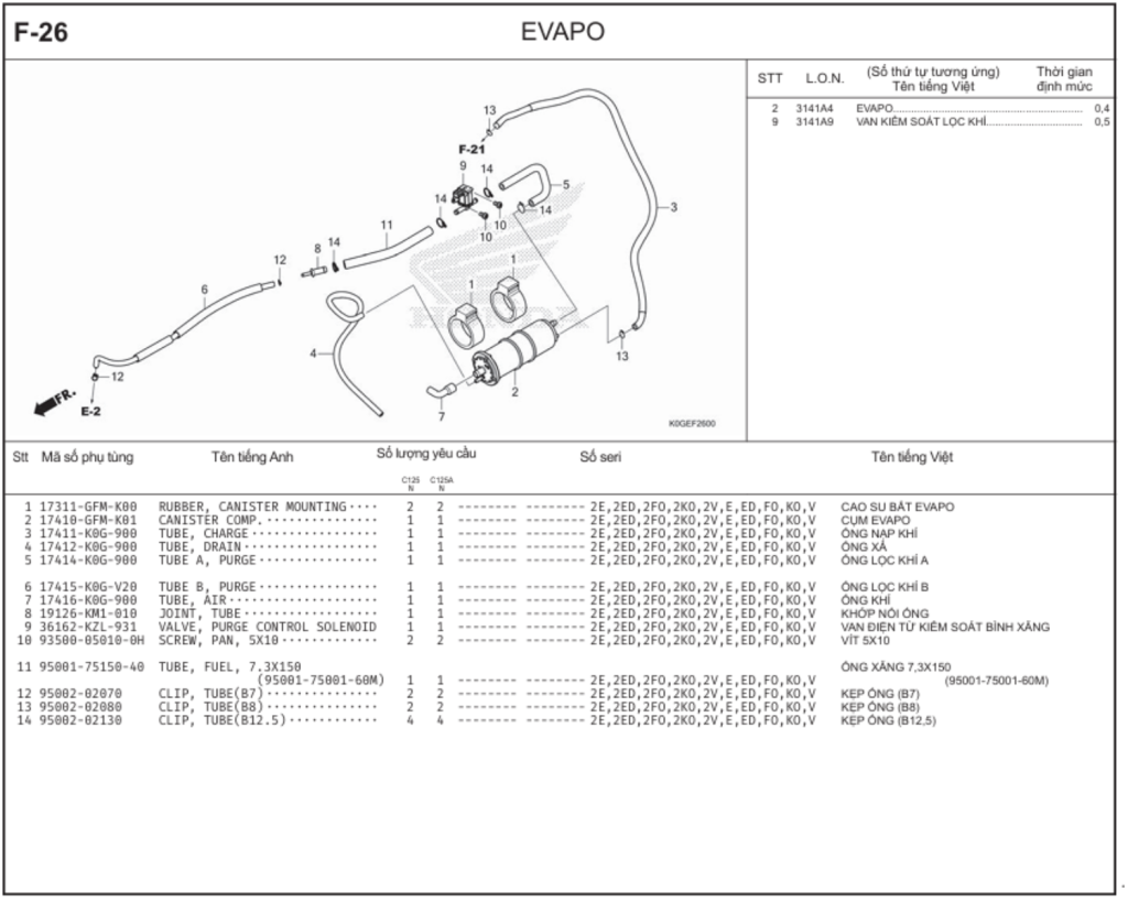 F-26 - EVAPO