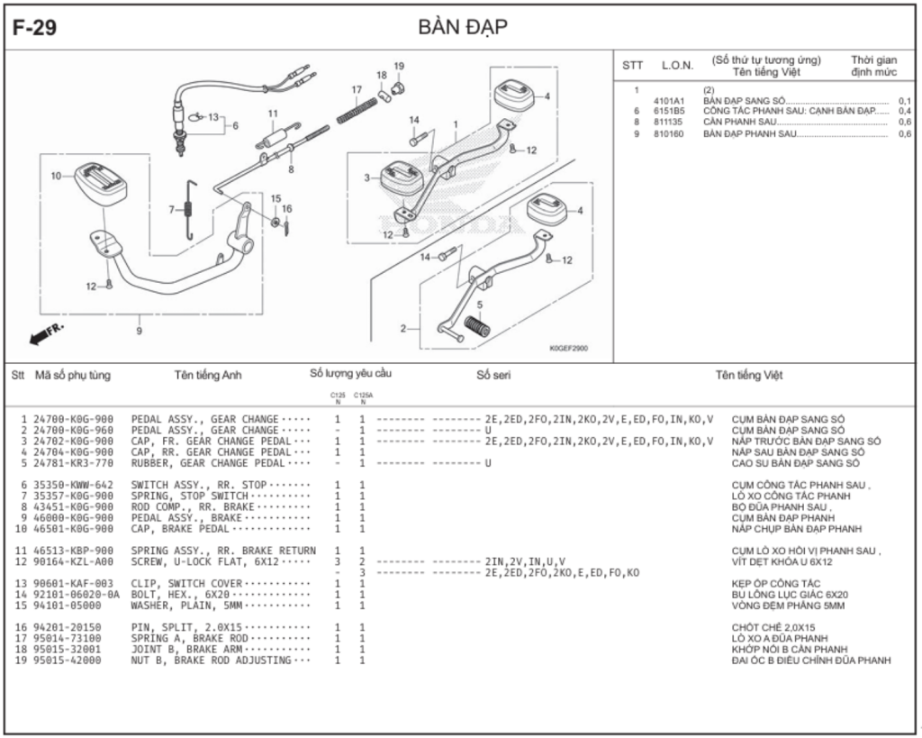 F-29 - BÀN ĐẠP