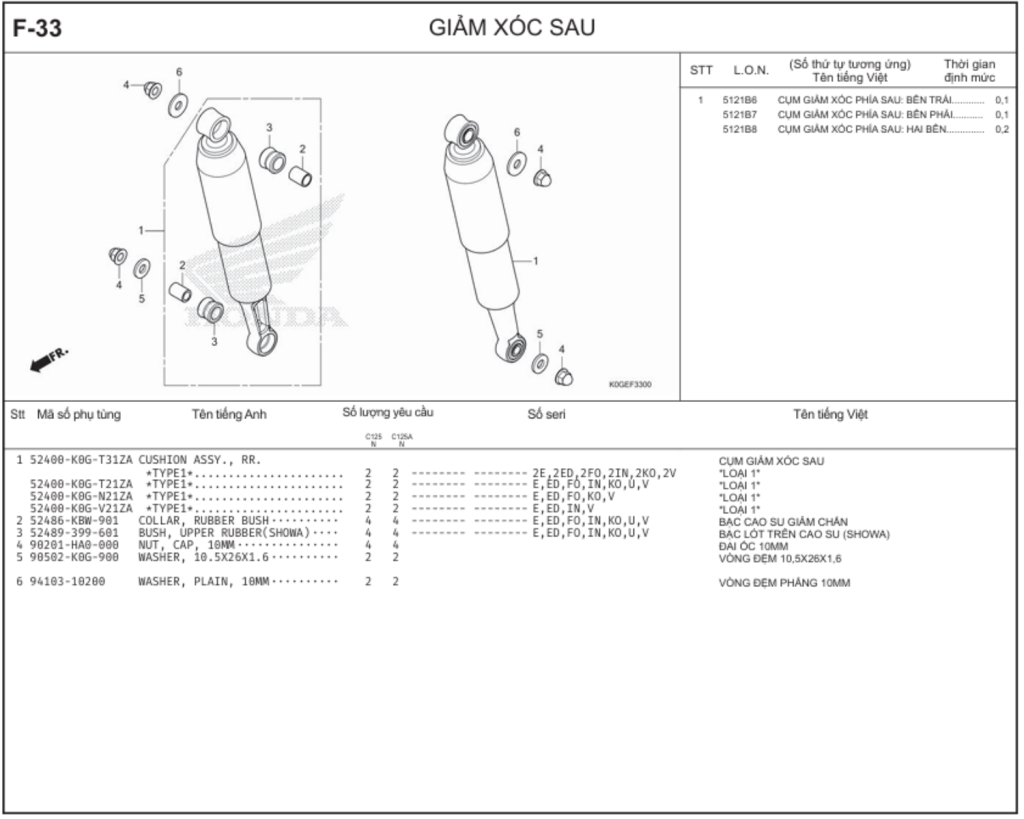 F-33 - GIẢM XÓC SAU