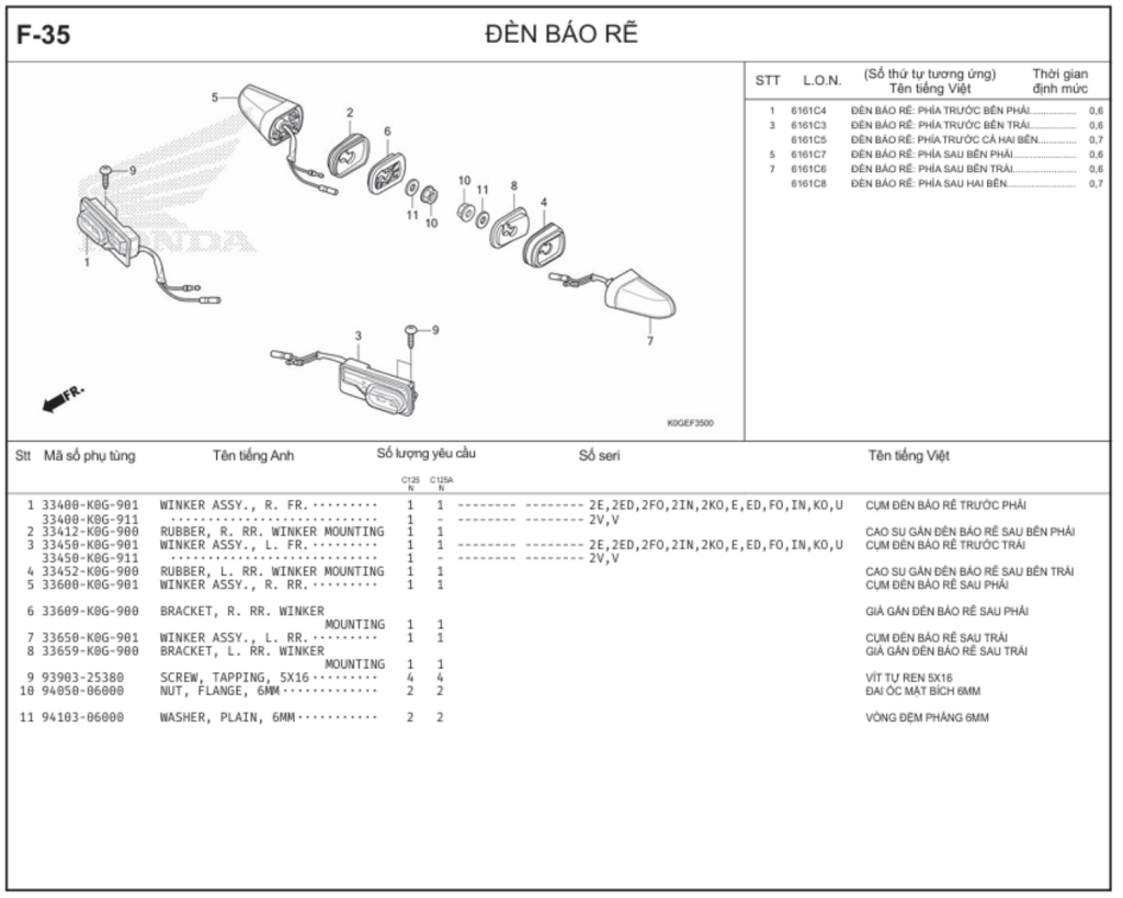 F-35 - ĐÈN BÁO RẼ