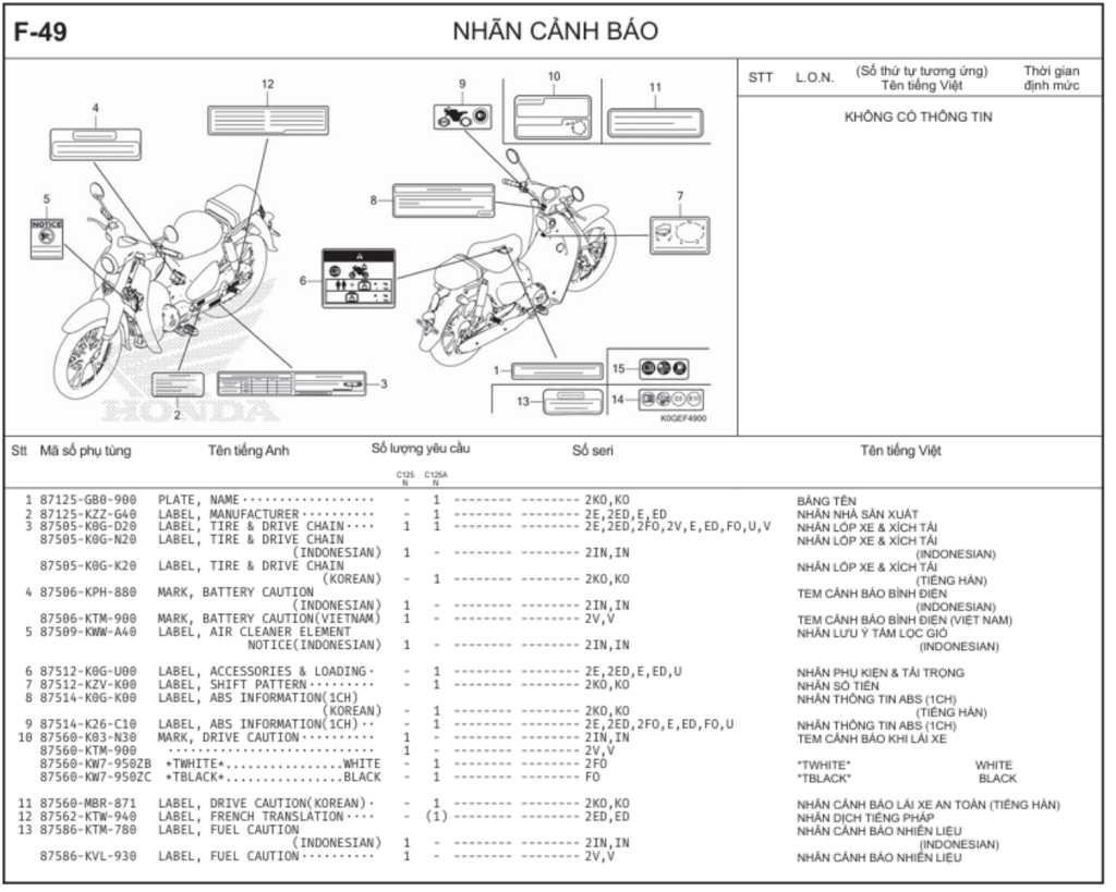 F-49 - NHÃN CẢNH BÁO