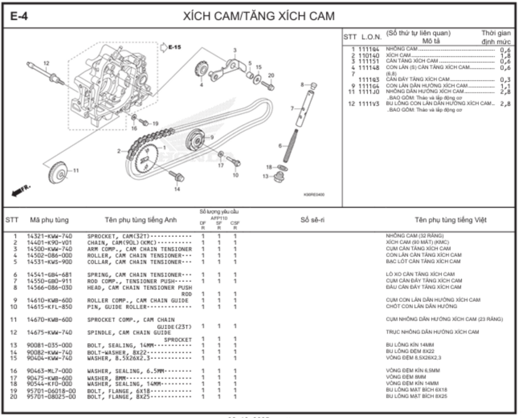 E-4 - XÍCH CAM/TĂNG XÍCH CAM