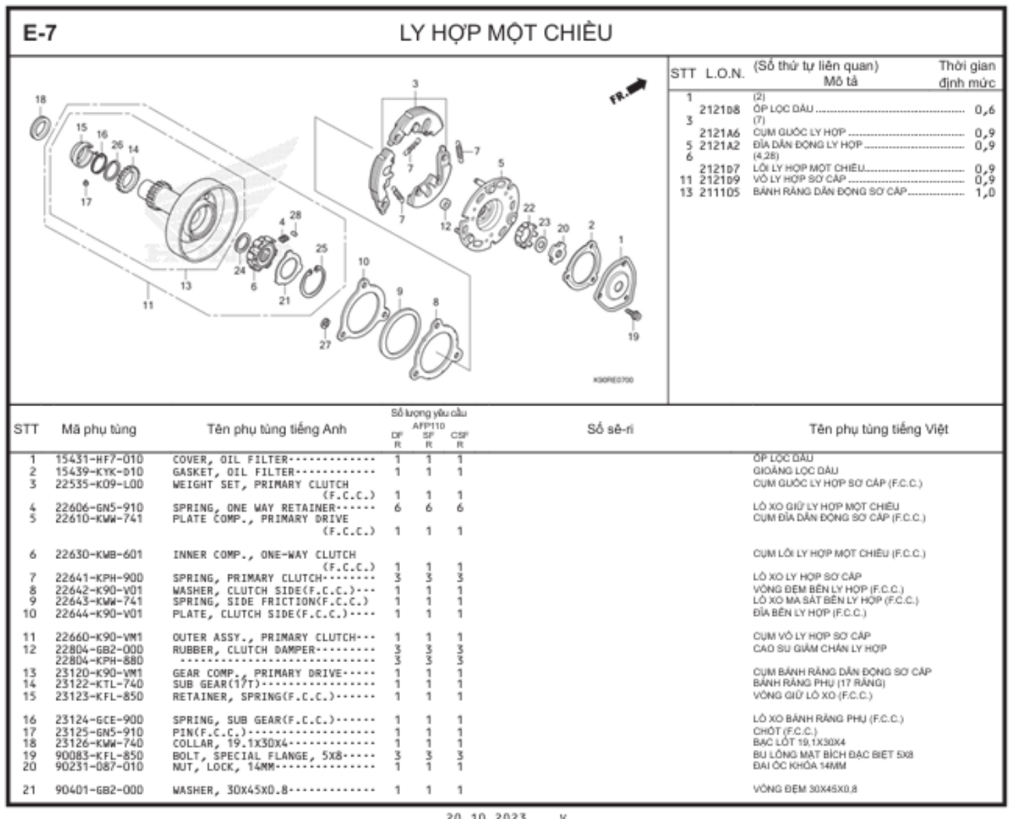 E-7 - LY HỢP MỘT CHIỀU