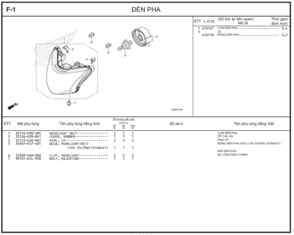 F-1 - ĐÈN PHA