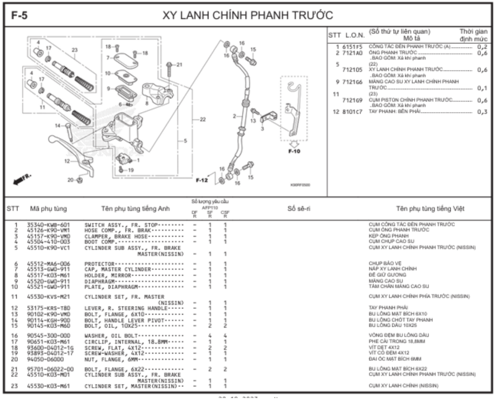 F-5 - XY LANH CHÍNH PHANH TRƯỚC