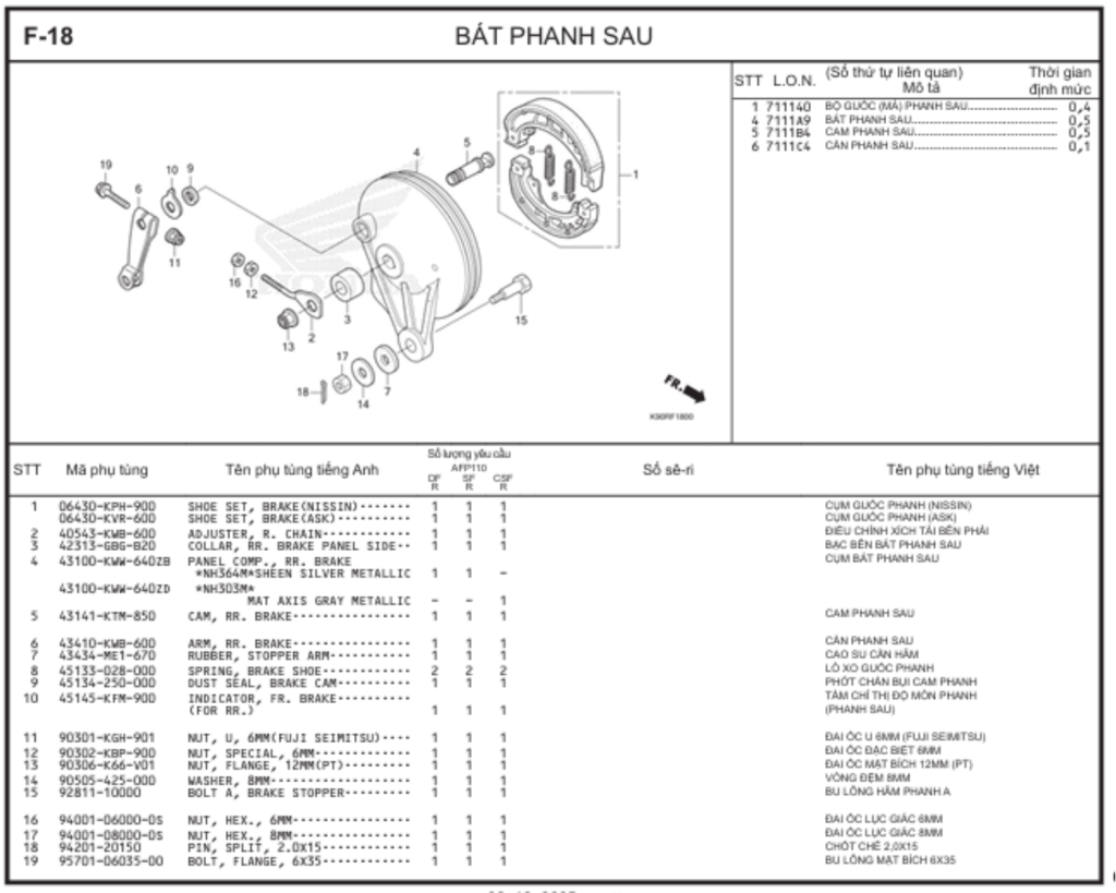 F-18 - BÁT PHANH SAU