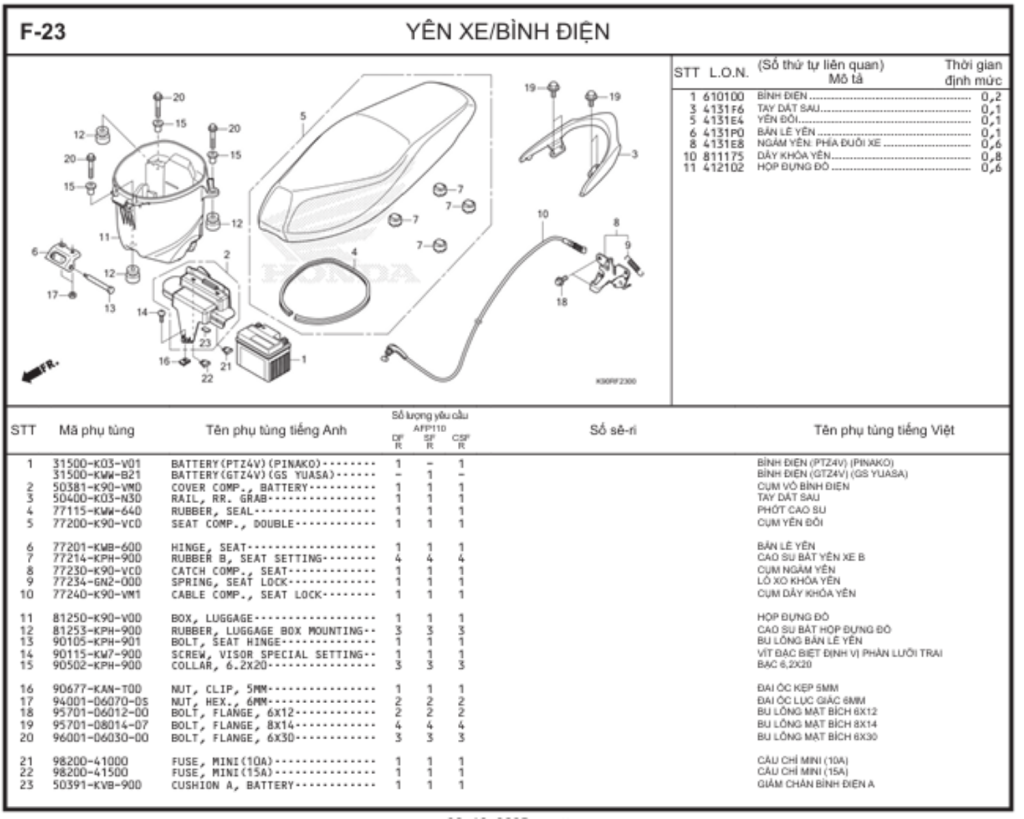 F-23 - YÊN XE/BÌNH ĐIỆN