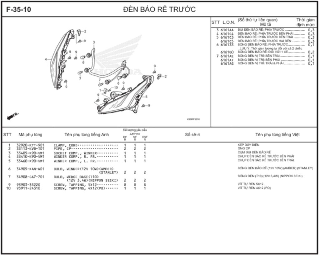 F-35-10 - ĐÈN BÁO RẼ TRƯỚC